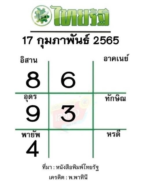 à¸«à¸§à¸¢à¹„à¸—à¸¢à¸£ à¸ 17 2 65 à¹à¸™à¸§à¸—à¸²à¸‡à¸«à¸§à¸¢à¸£ à¸à¸šà¸²à¸¥ à¹€à¸¥à¸‚à¹€à¸